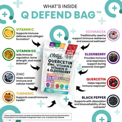 Clean Nutraceuticals Q Defend ingredients bottle highlights quercetin and zinc for balanced wellness.