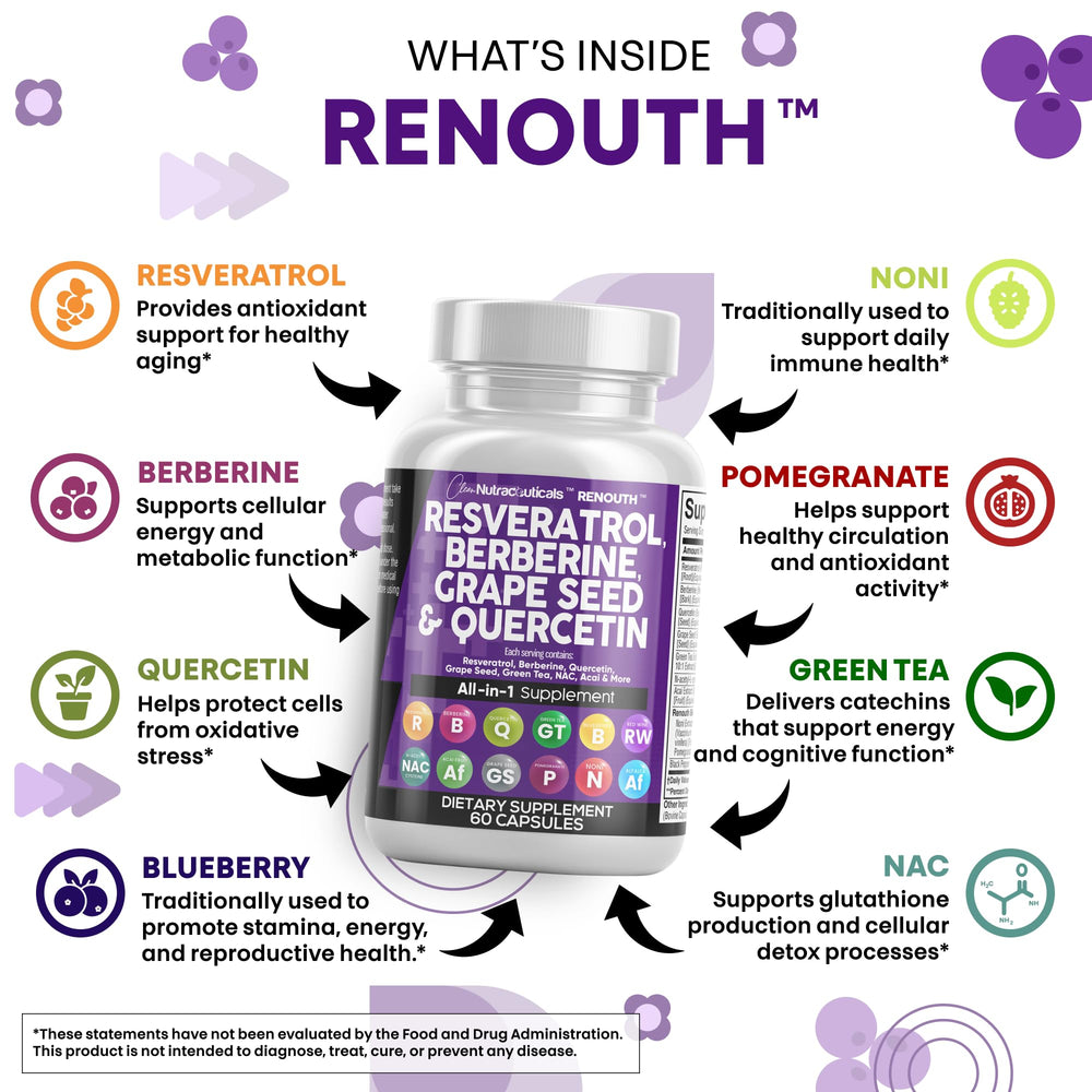 Renouth bottle back label with ingredients and suggested daily use information.