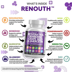 Renouth bottle back label with ingredients and suggested daily use information.