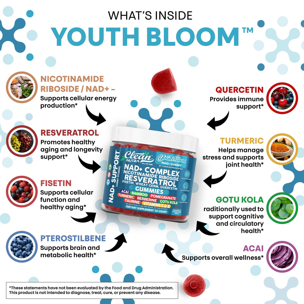 Youth Bloom gummy closeup shows rich texture and skin-supportive ingredients.