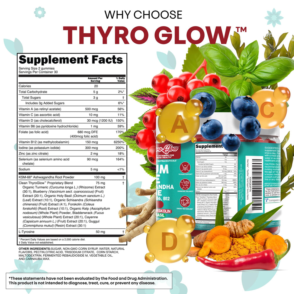 ThyroGlow packaging image emphasizing convenient 60-count bottle.