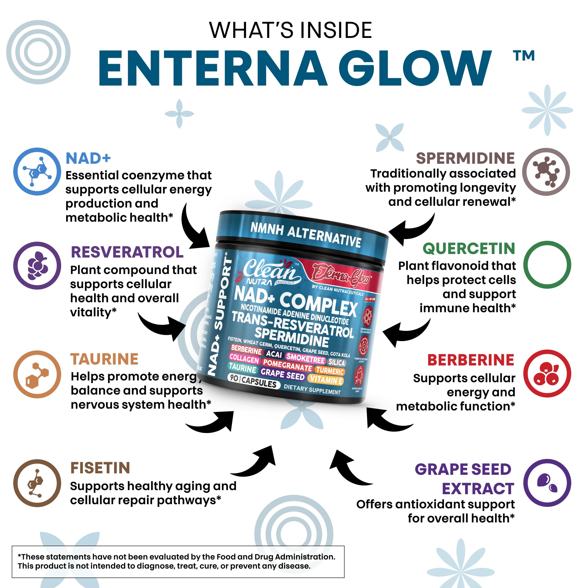 Spermidine capsules from Clean Nutraceuticals for daily endurance and vitality.