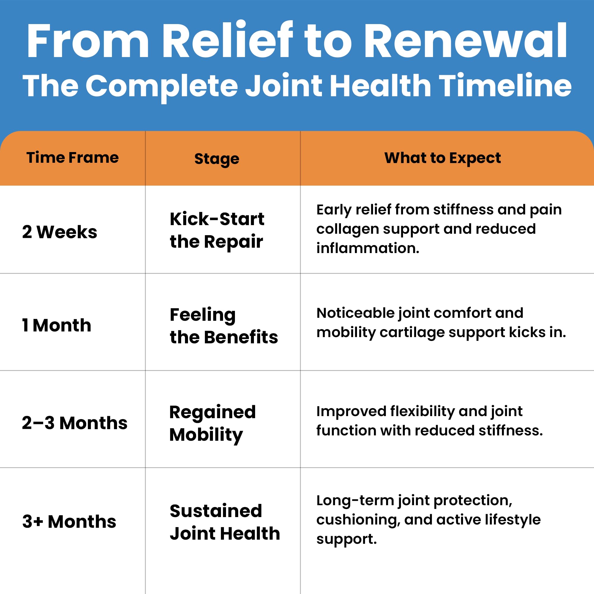 Clear Probiotics boswellia label promotes joint comfort.