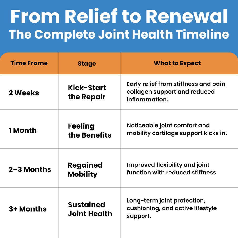 Clear Probiotics boswellia label promotes joint comfort.