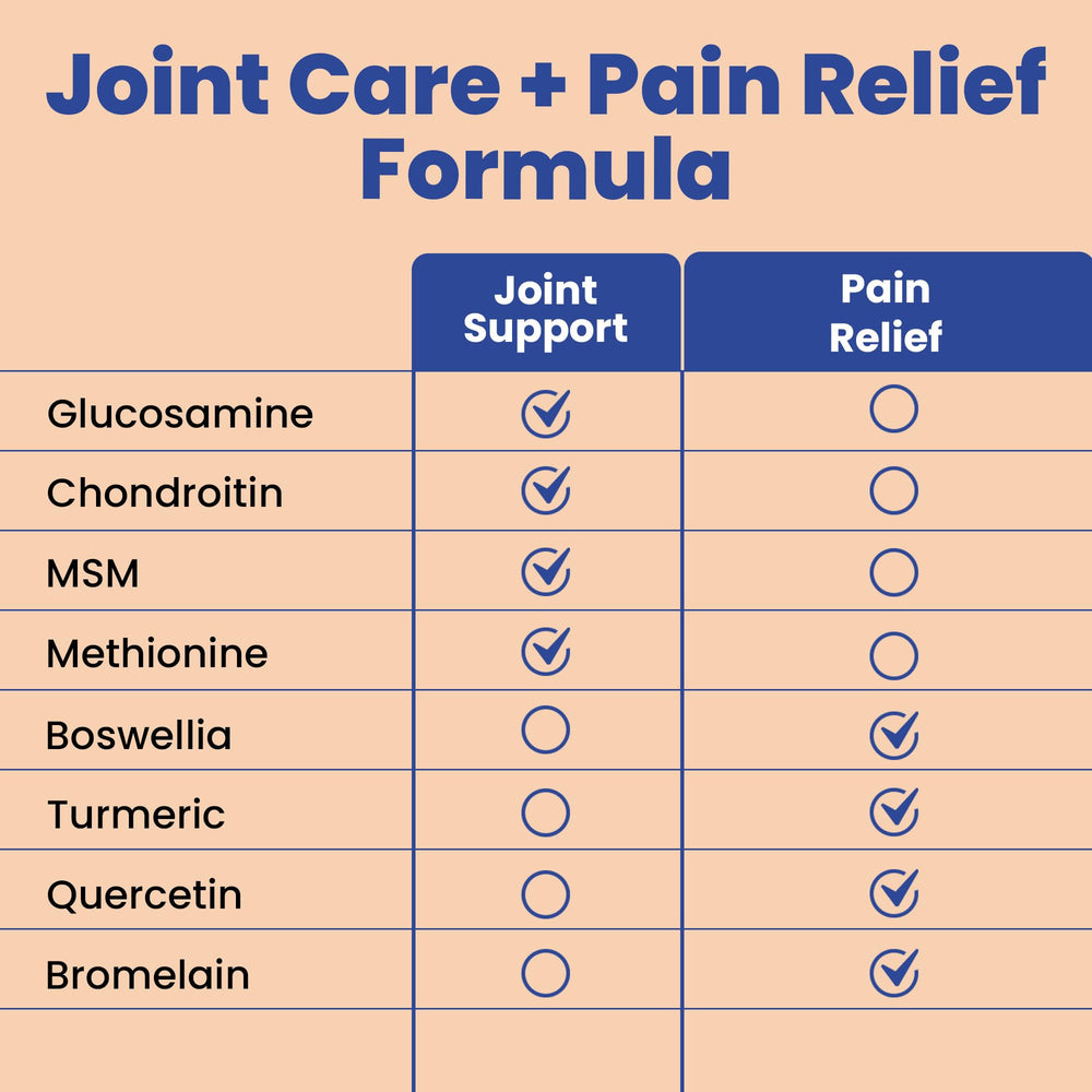 Clear Probiotics chondroitin bottle aids healthy joint structure.