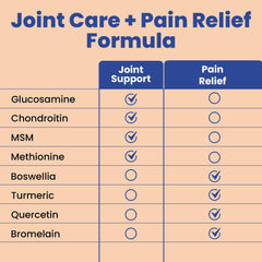 Clear Probiotics chondroitin bottle aids healthy joint structure.