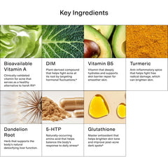 CLEARSTEM MindBodySkin DIM ingredient highlights for hormone support