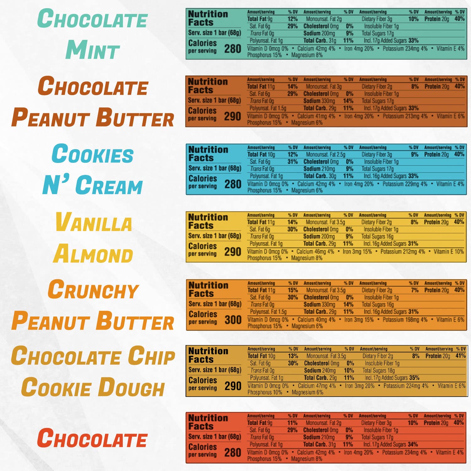 Close-up of CLIF Builder Bar with 20g protein label highlighting high-protein fueling.