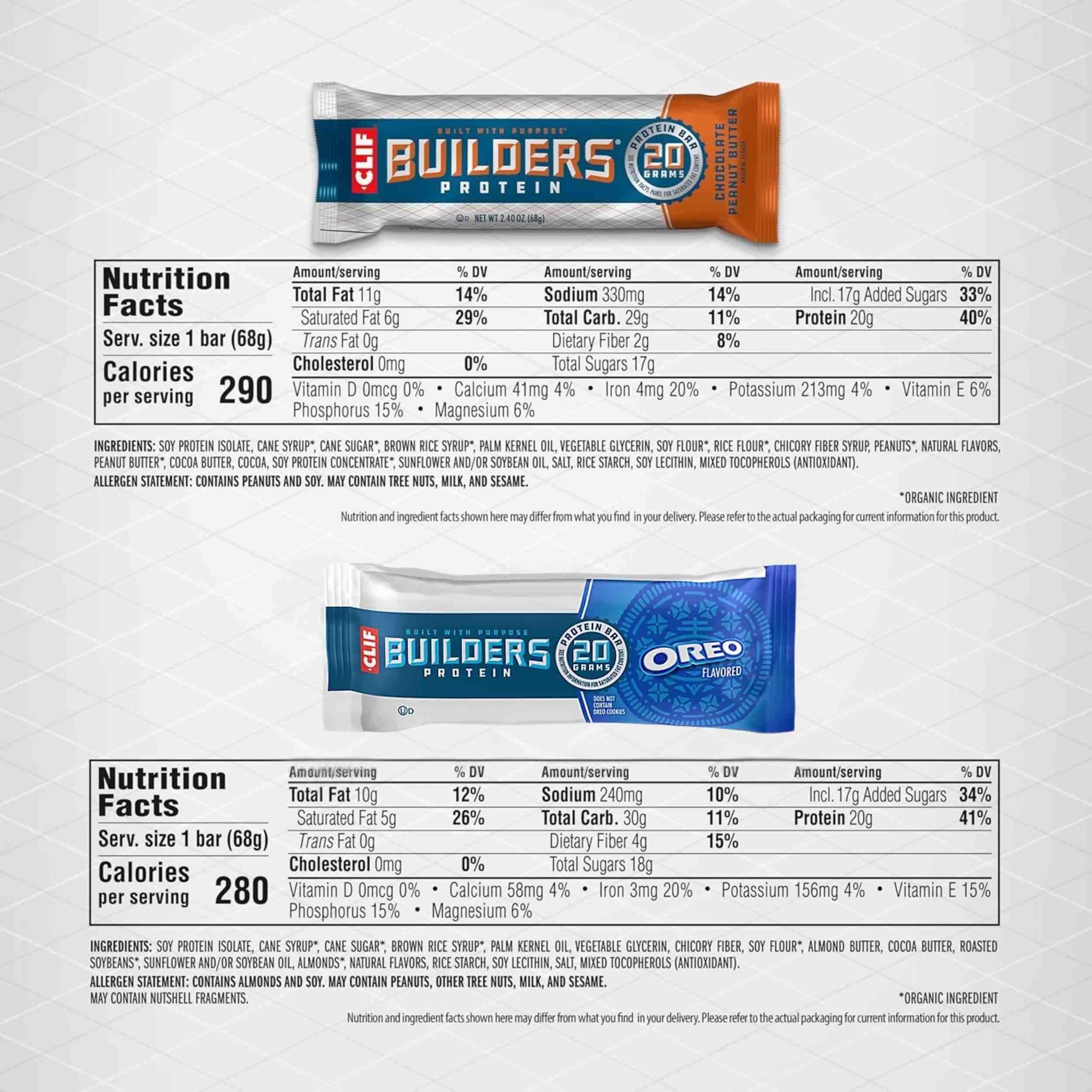 CLIF Builders Chocolate Peanut Butter bar close-up, dessert-like flavor on the go.