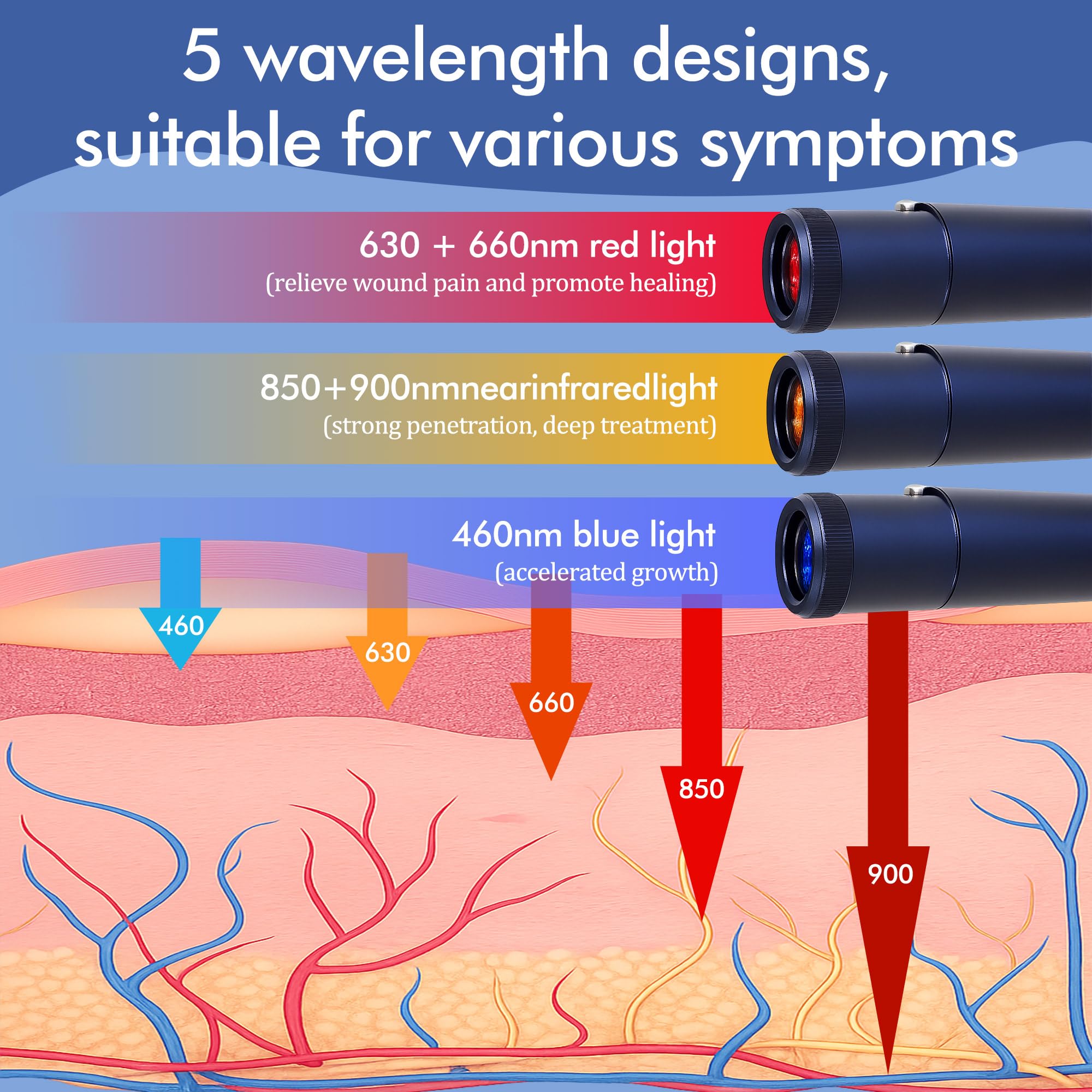 Clocness detachable tip enables localized and broader light coverage.