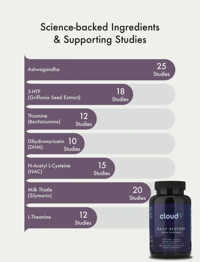Cloud9 Daily Restore usage habit shot illustrates daily wellness integration.