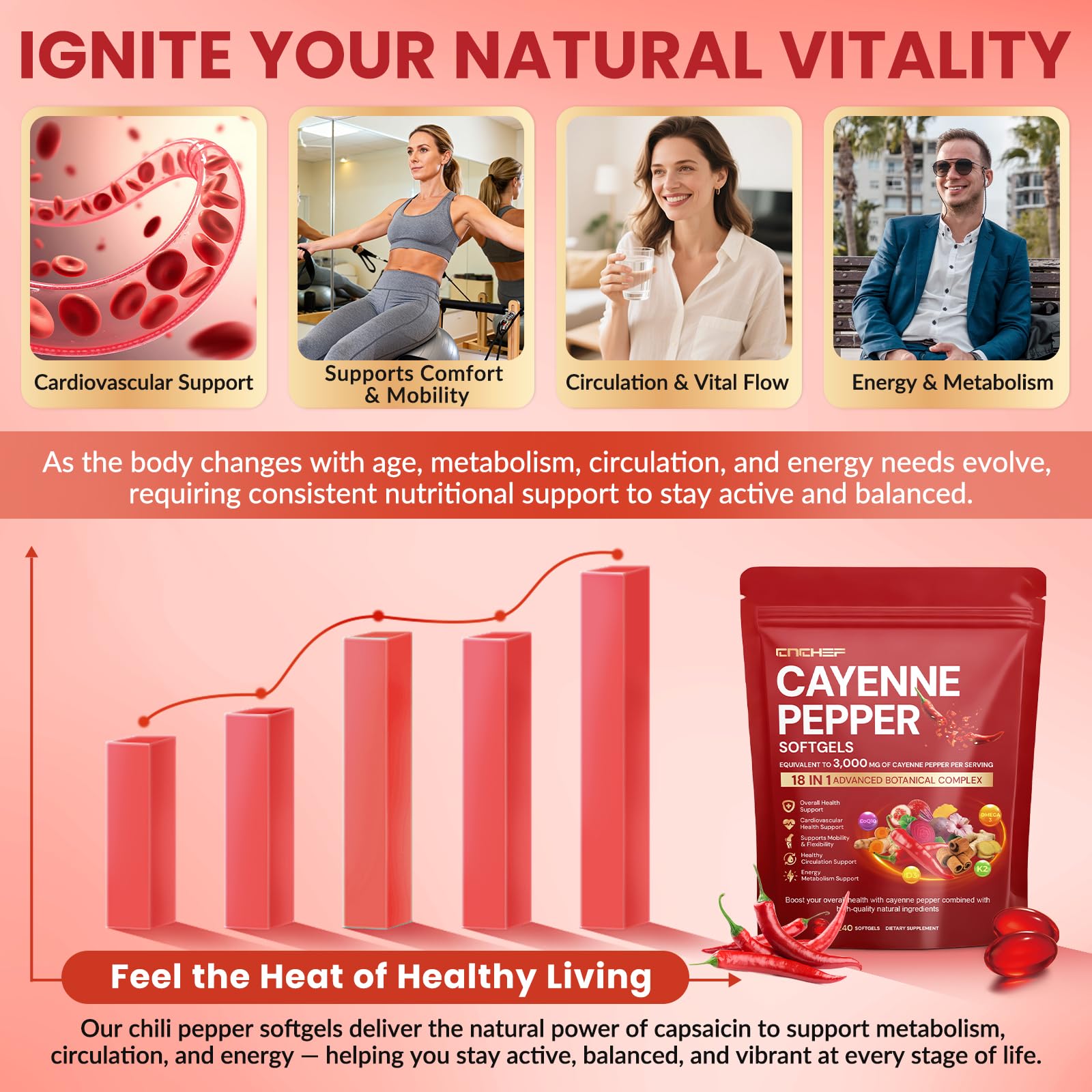 CNCHEF Cayenne capsules closeup highlights smooth softgels for swallowing.