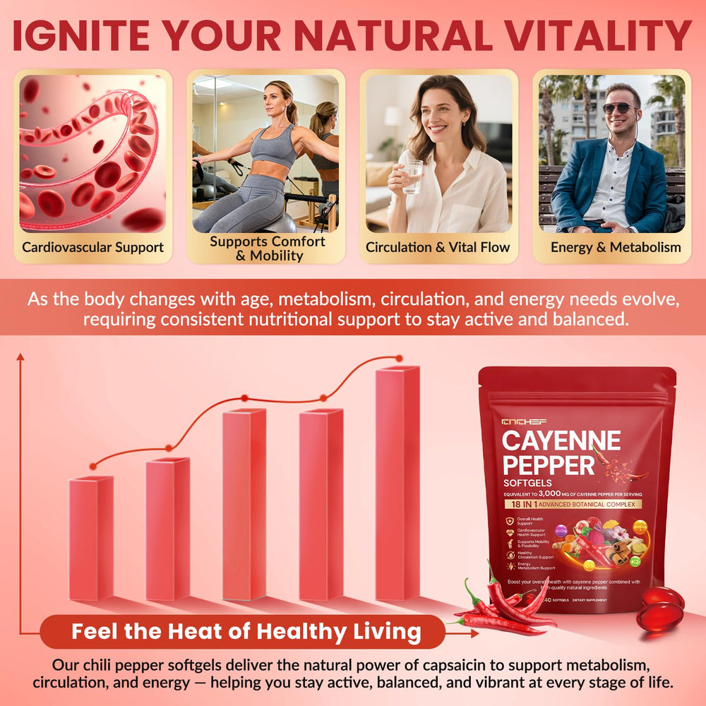 CNCHEF Cayenne capsules closeup highlights smooth softgels for swallowing.
