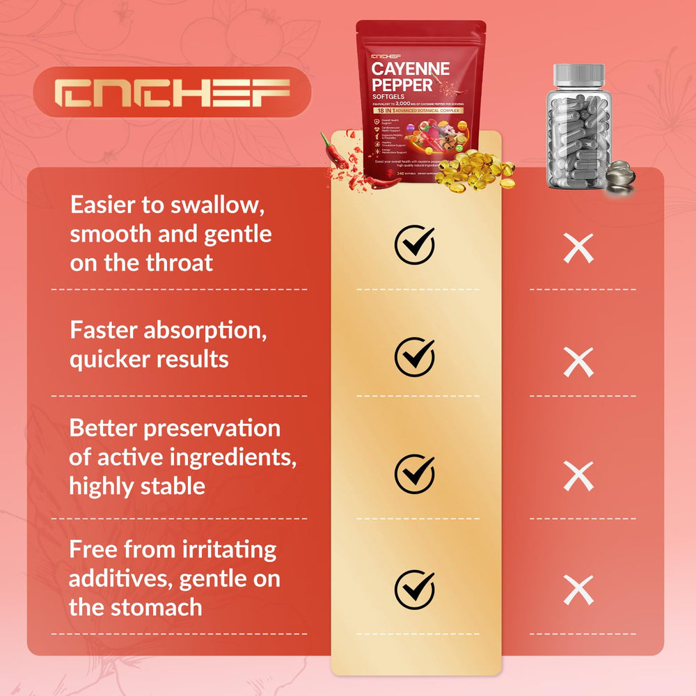 CNCHEF Cayenne hawthorn and beetroot visual hints at circulatory wellness.
