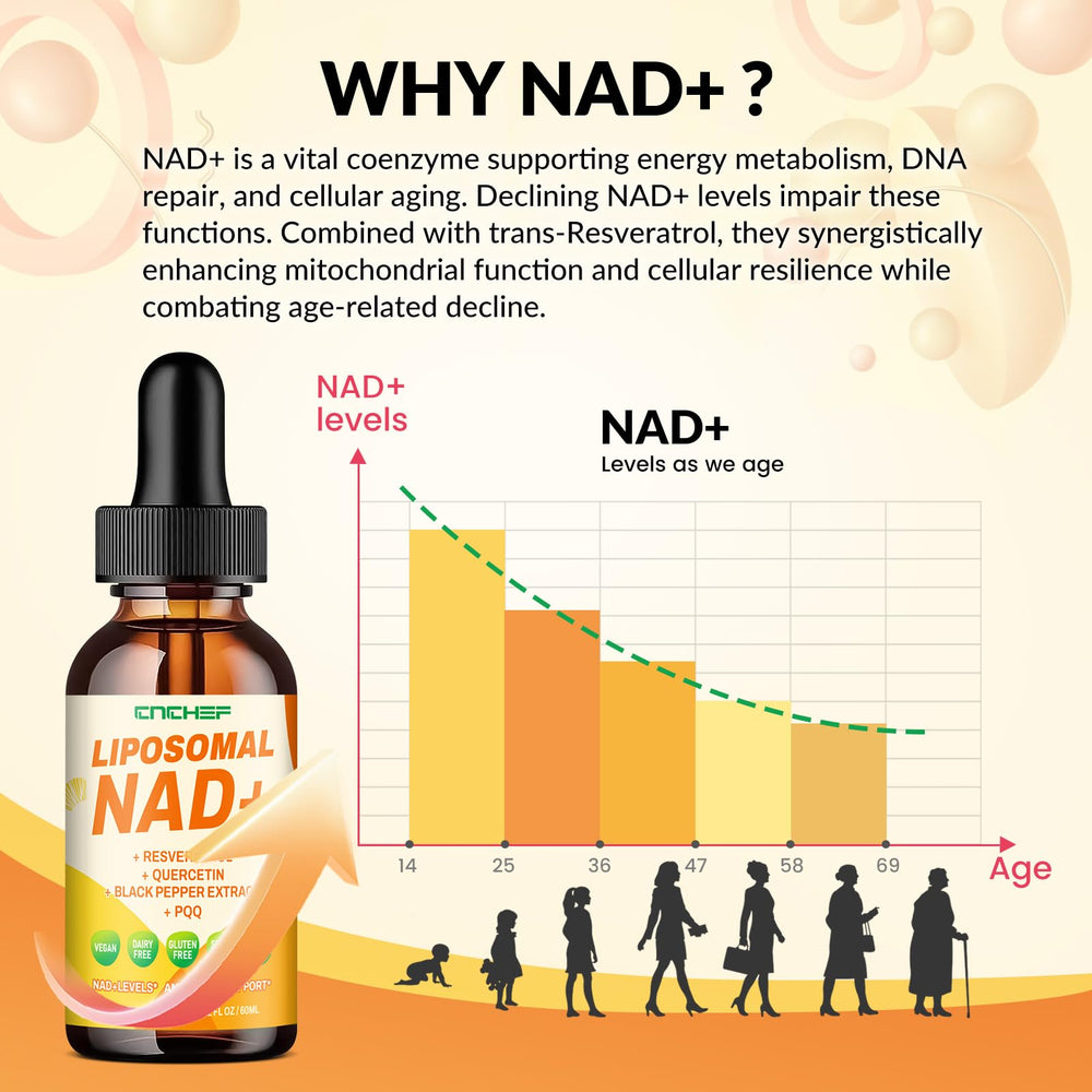 CNCHEF liposomal NAD with piperine to boost uptake.
