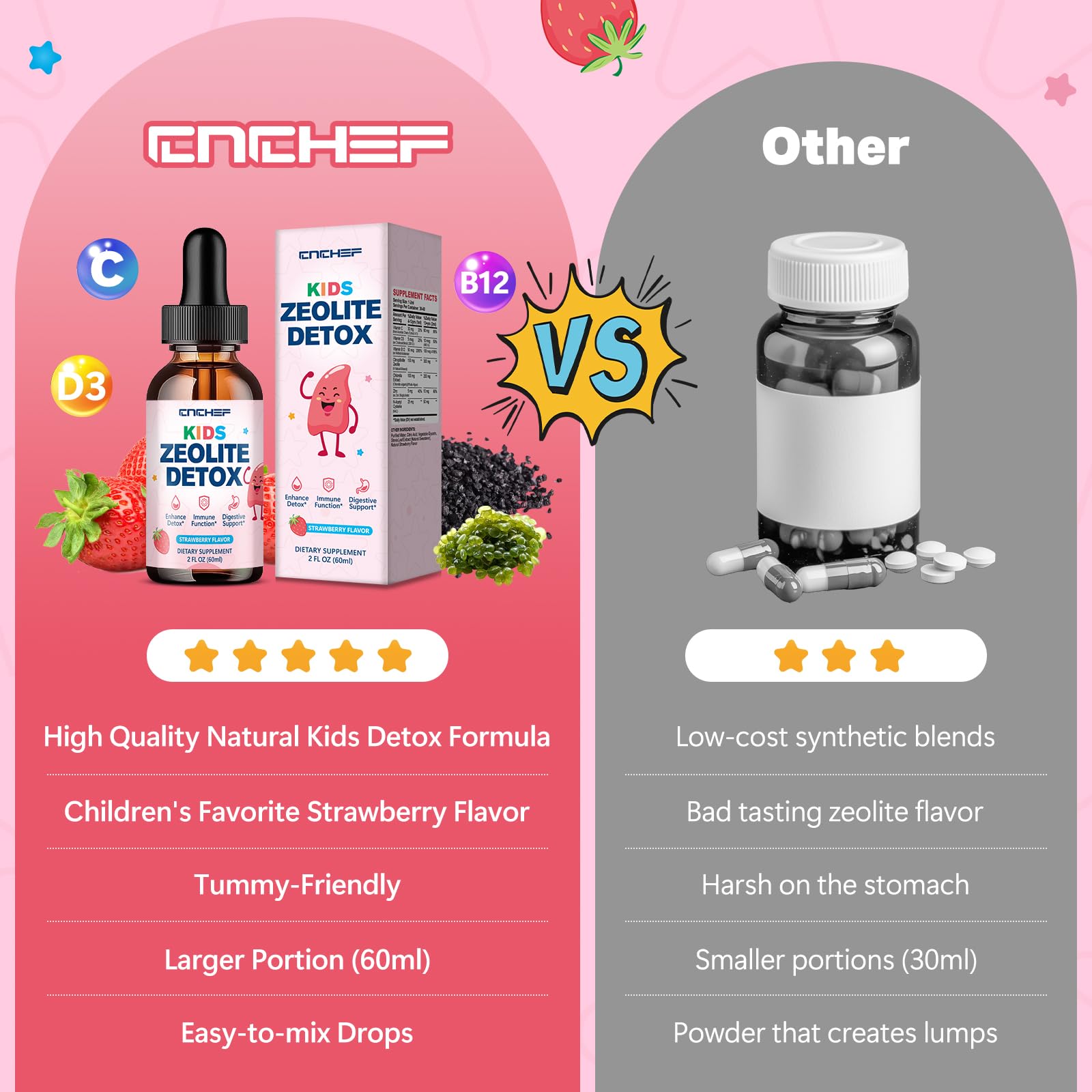 CNCHEF Zeolite Detox Drops dosing chart helps families plan routines.