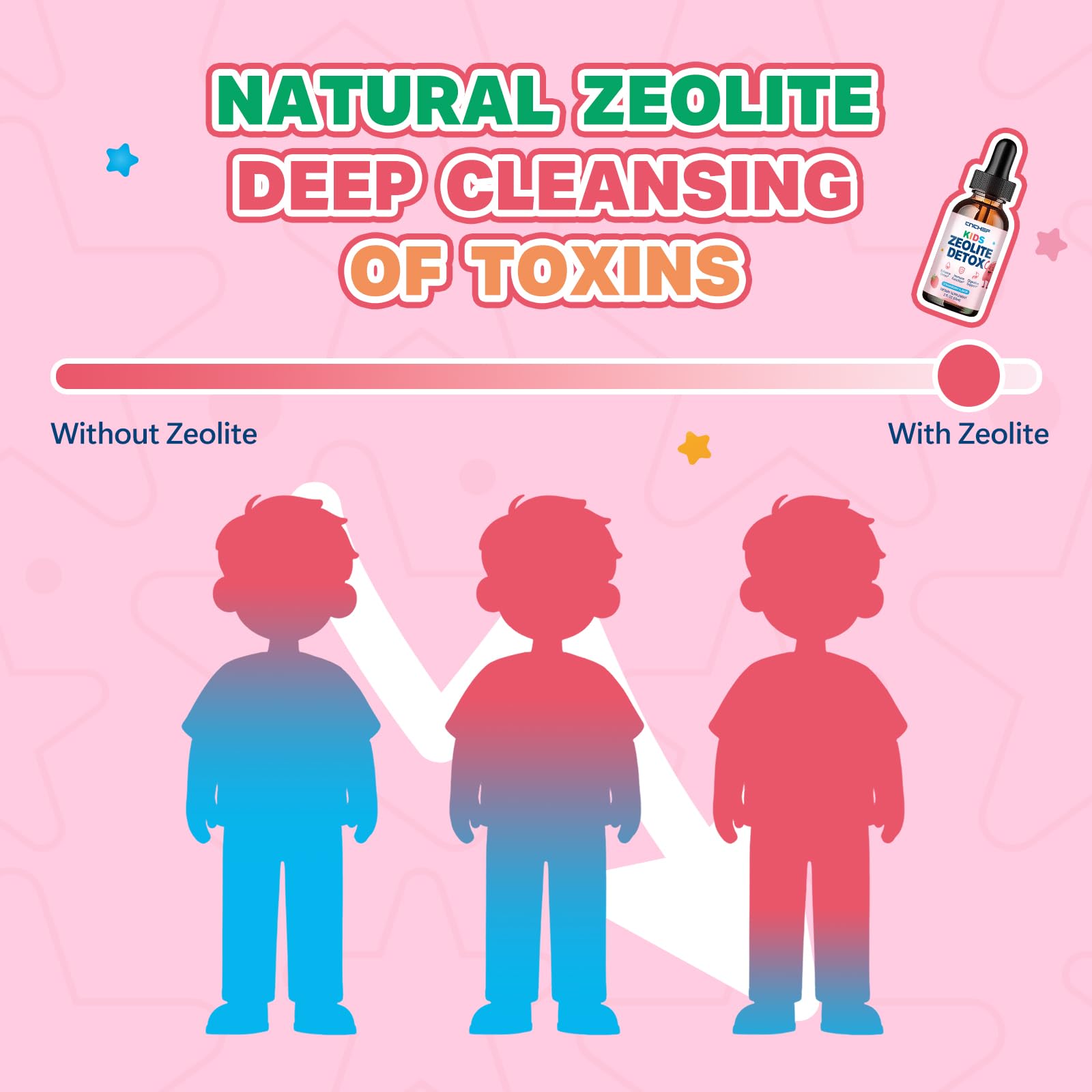 CNCHEF Zeolite Detox Drops NAC supports gentle daily detox support.