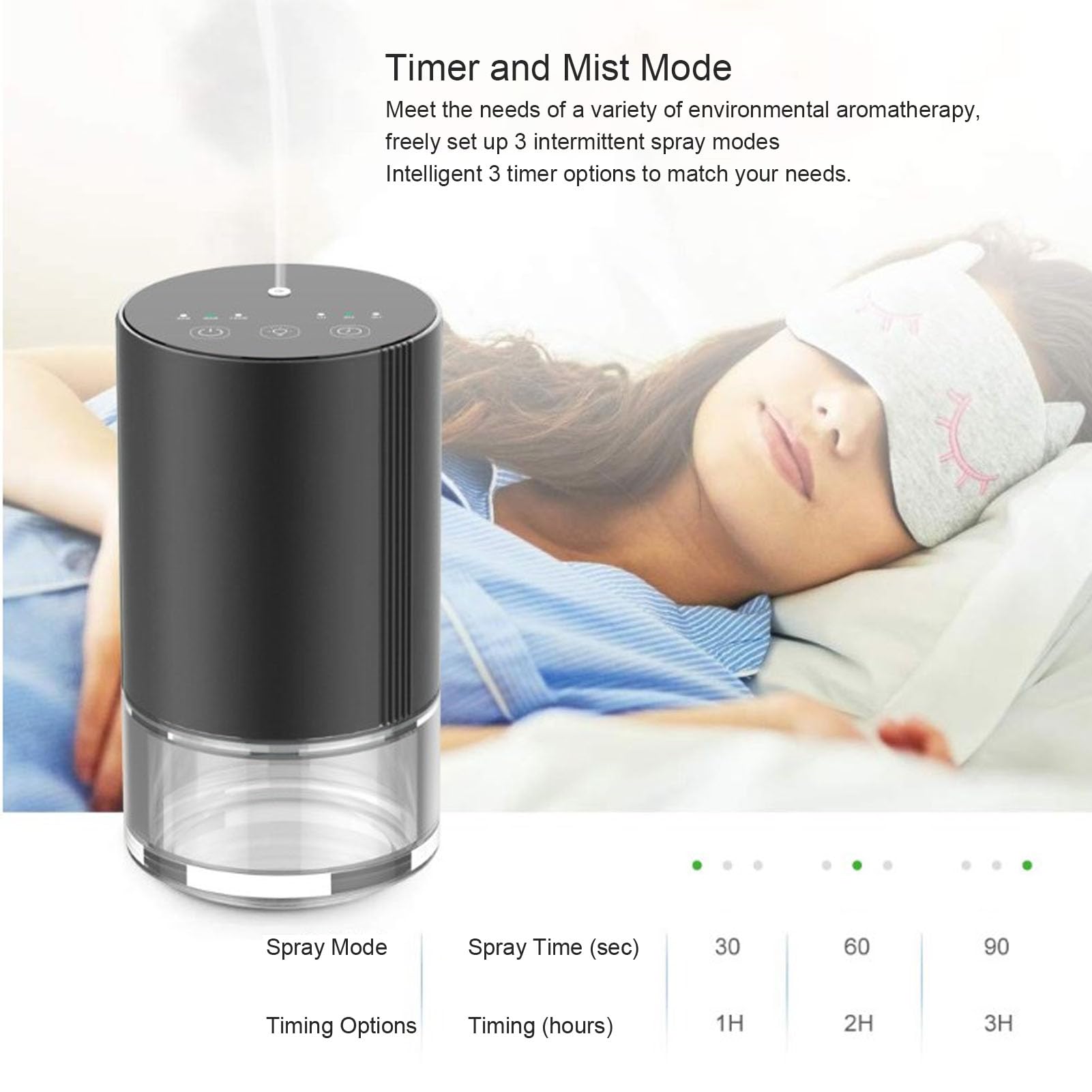 Cocoarm 36-hour battery life keeps fragrance going between charges.