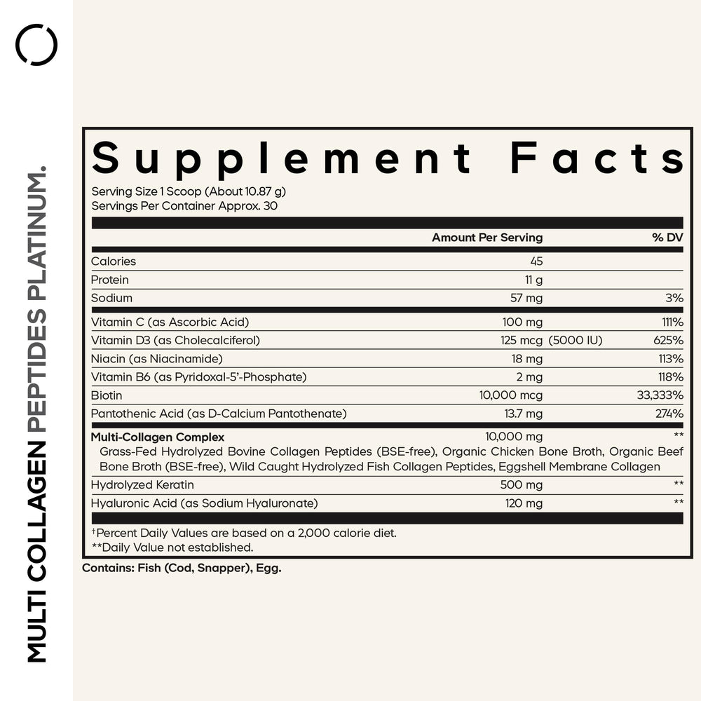 Codeage Multi Collagen 5-types graphic highlights diverse collagen sources for overall wellness.
