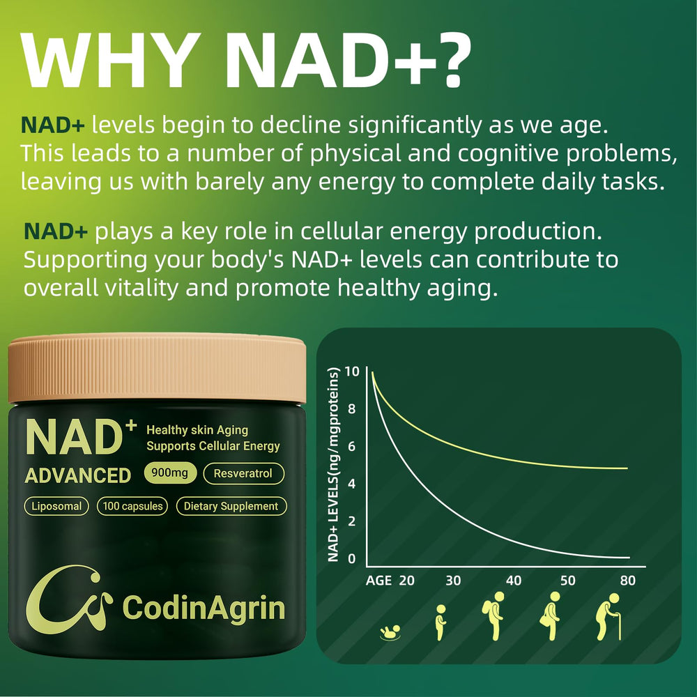 CodinAgrin NAD+ resveratrol ingredient list highlighting added antioxidant support