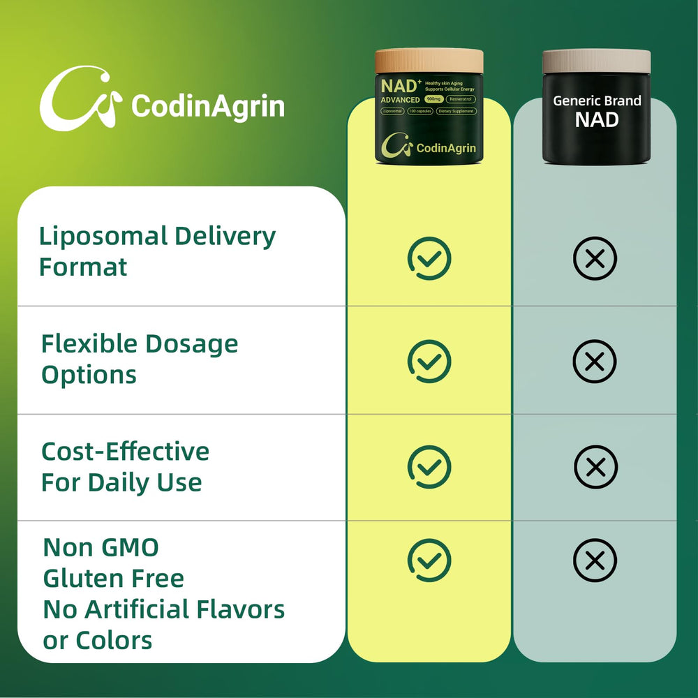 CodinAgrin NAD+ vegan capsules close-up emphasizing clean energy support