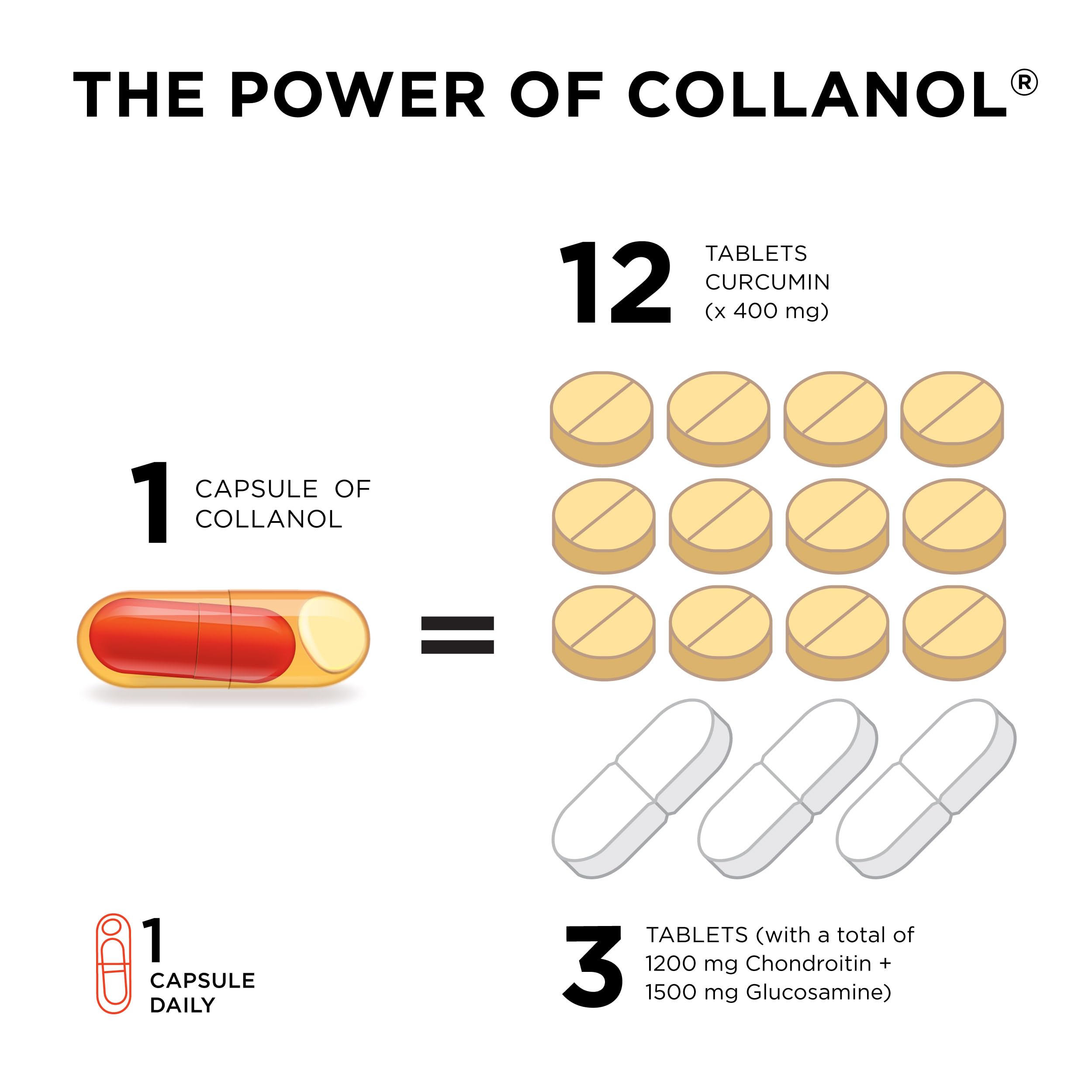 Collanol preservative-free icon underscoring clean ingredients