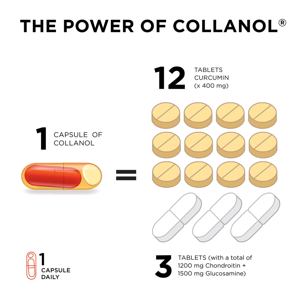 Collanol preservative-free icon underscoring clean ingredients