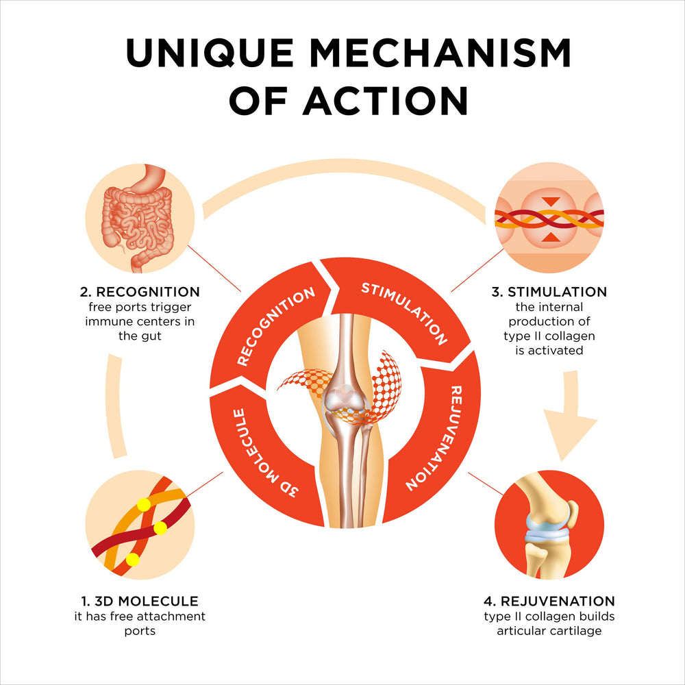 Collanol USA-made label signaling lab-tested quality