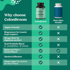 ColonBroom capsules closeup highlighting easy daily servings.