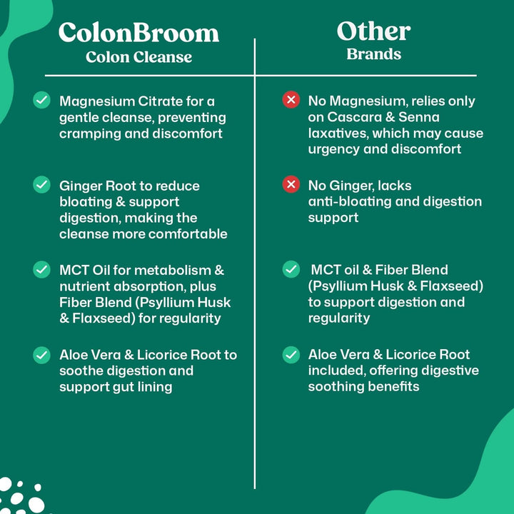 ColonBroom energy-boost visuals imply improved daytime vitality.