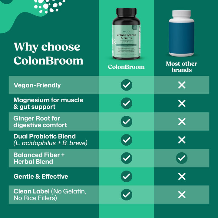 ColonBroom ginger root visual suggests natural digestive support.