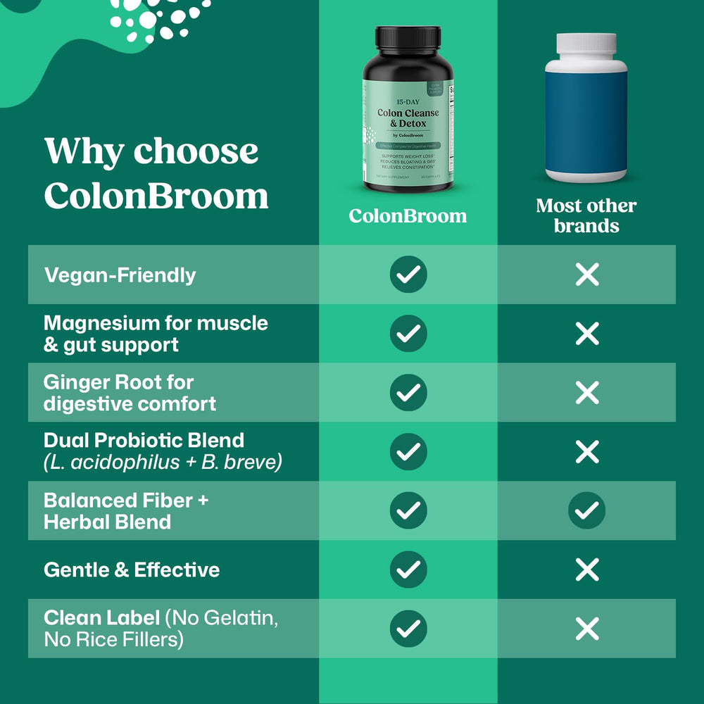ColonBroom probiotic capsules indicating gut-friendly bacteria for balance and comfort.