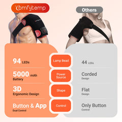 Comfytemp 3D embrace design contours the shoulder for a snug fit.
