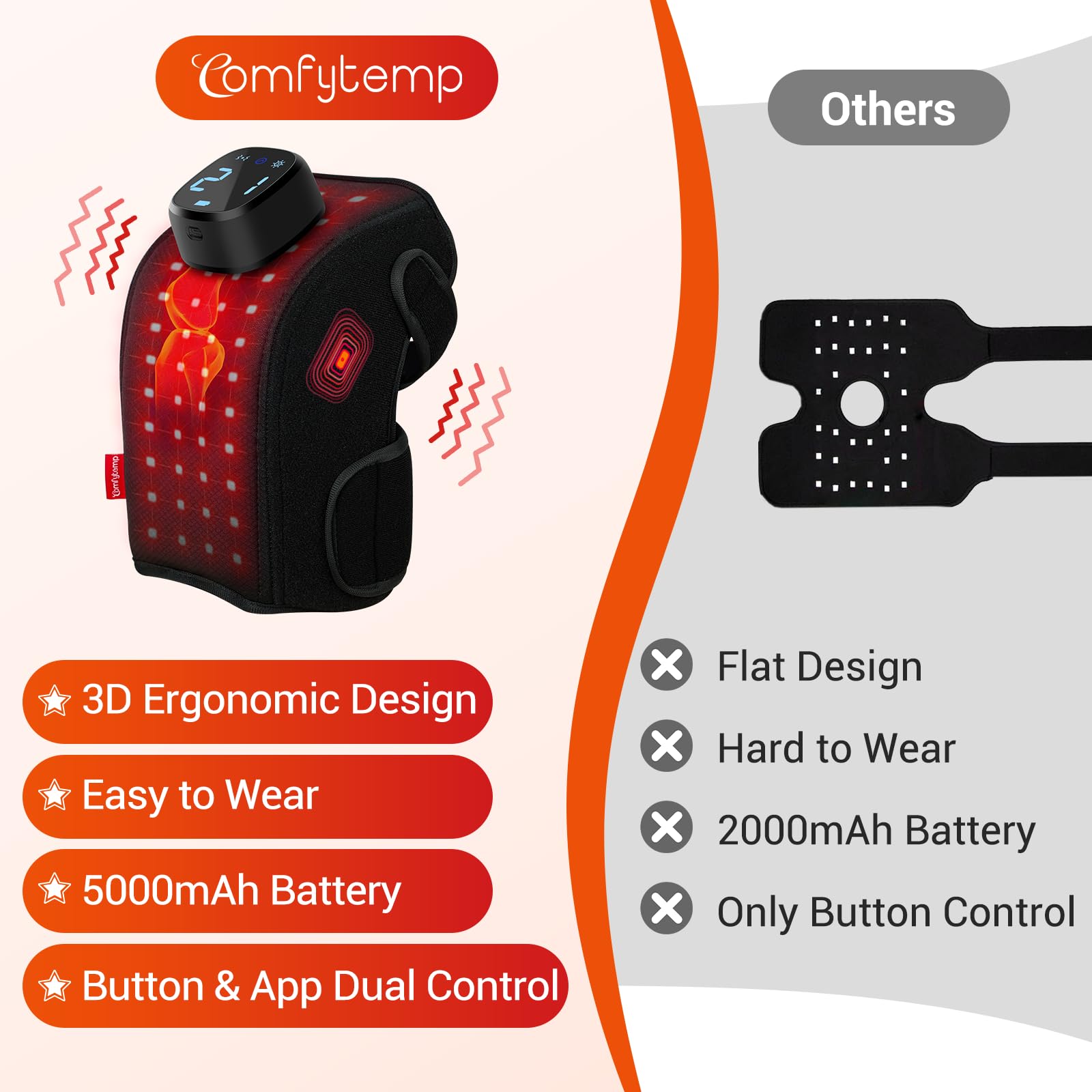 Comfytemp knee wrap delivers red light at 660nm and near-infrared at 850nm.