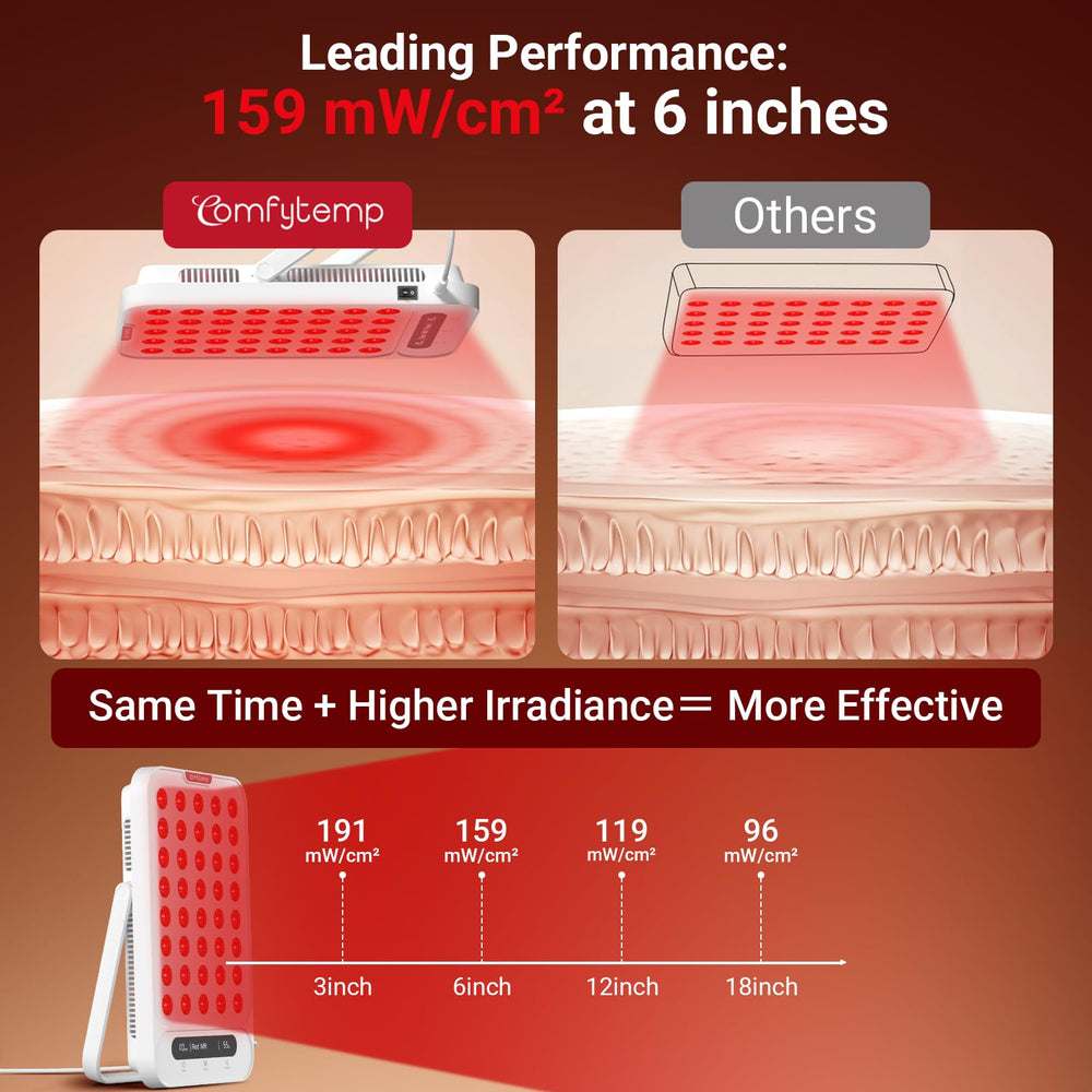 Comfytemp panel adjustable stand enables precise target positioning