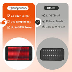 Comfytemp red light therapy pad at the waist for hands-free use.