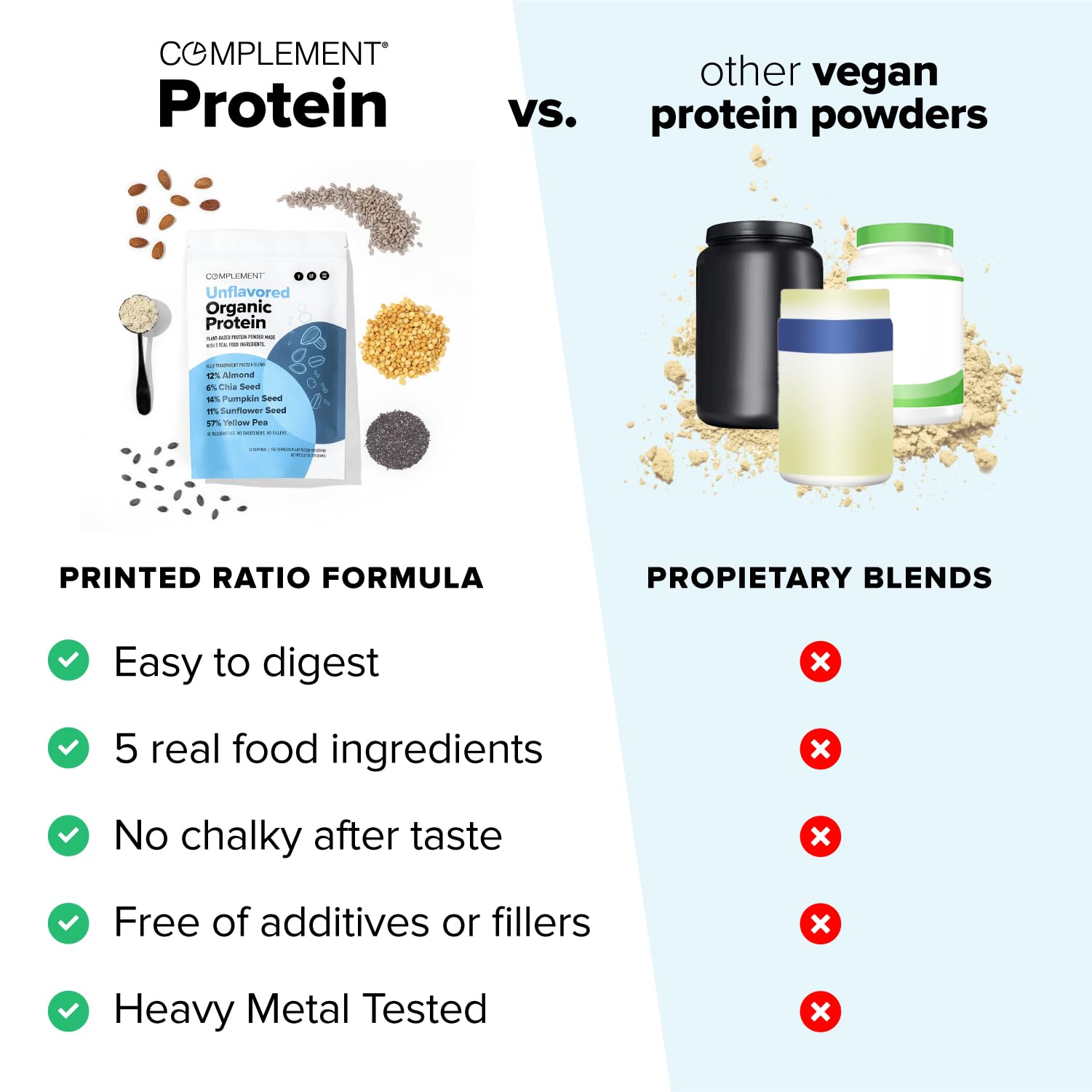 Complement unflavored protein powder shake glass ideal for flavor-neutral recipes.