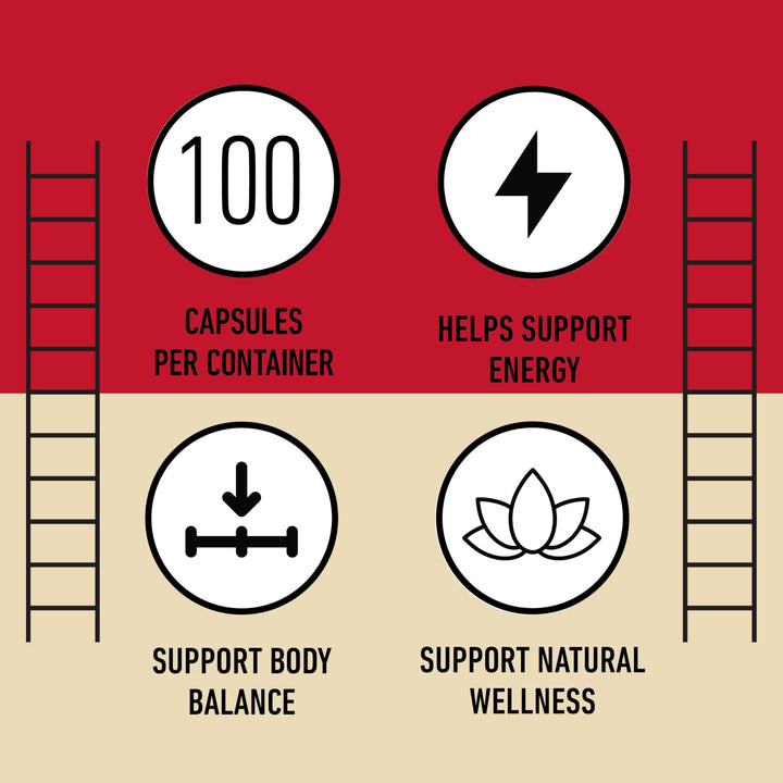 Complete Natural Products dosage guide illustrating two-capsule daily use