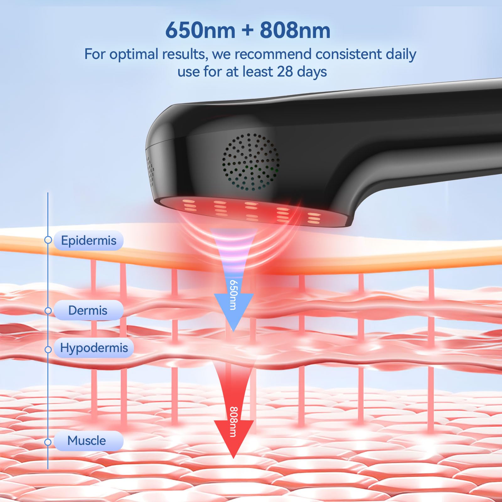 COMSYNC near-infrared 808nm lights for deeper reach