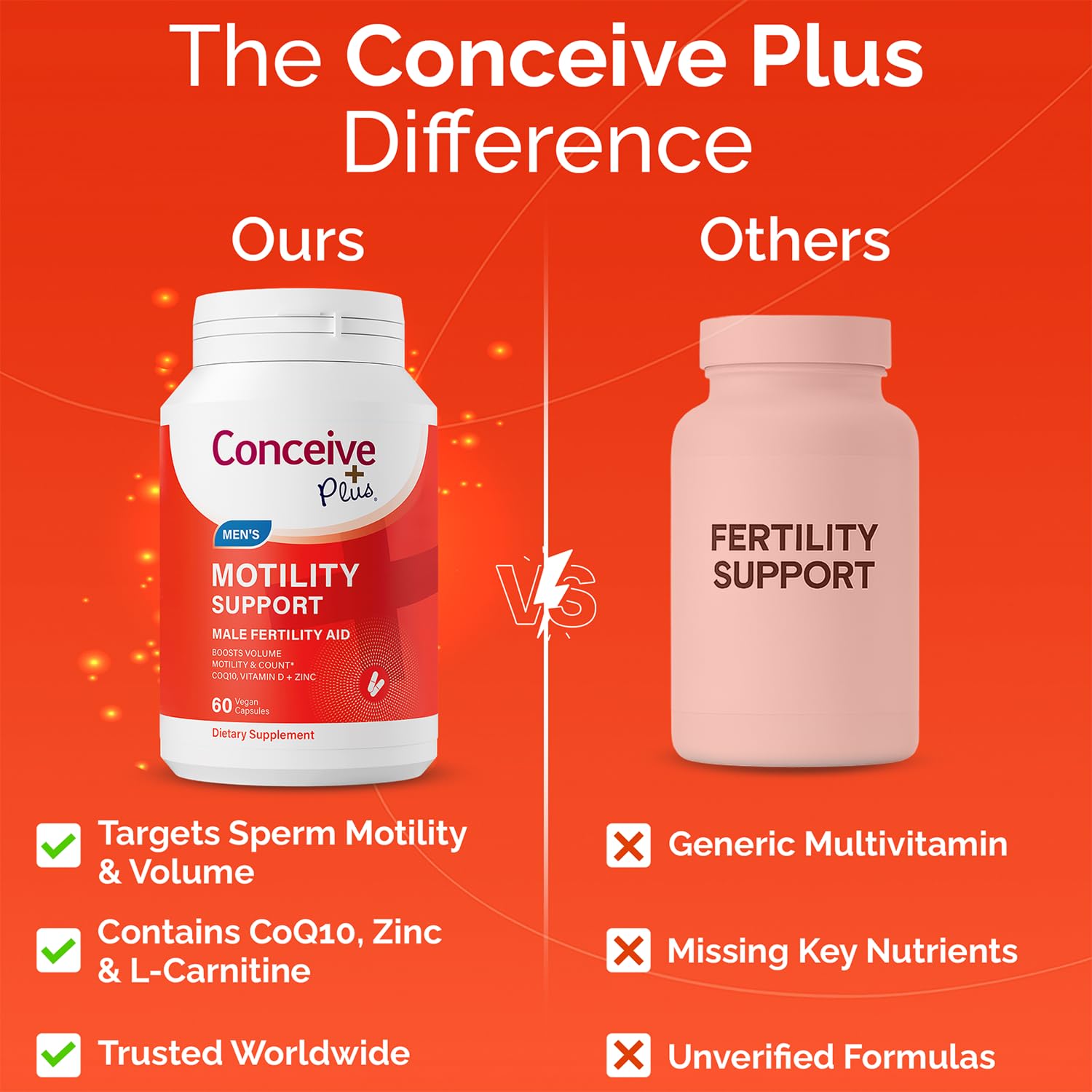 Illustration of Conceive Plus Motility ingredients and nutrient icons