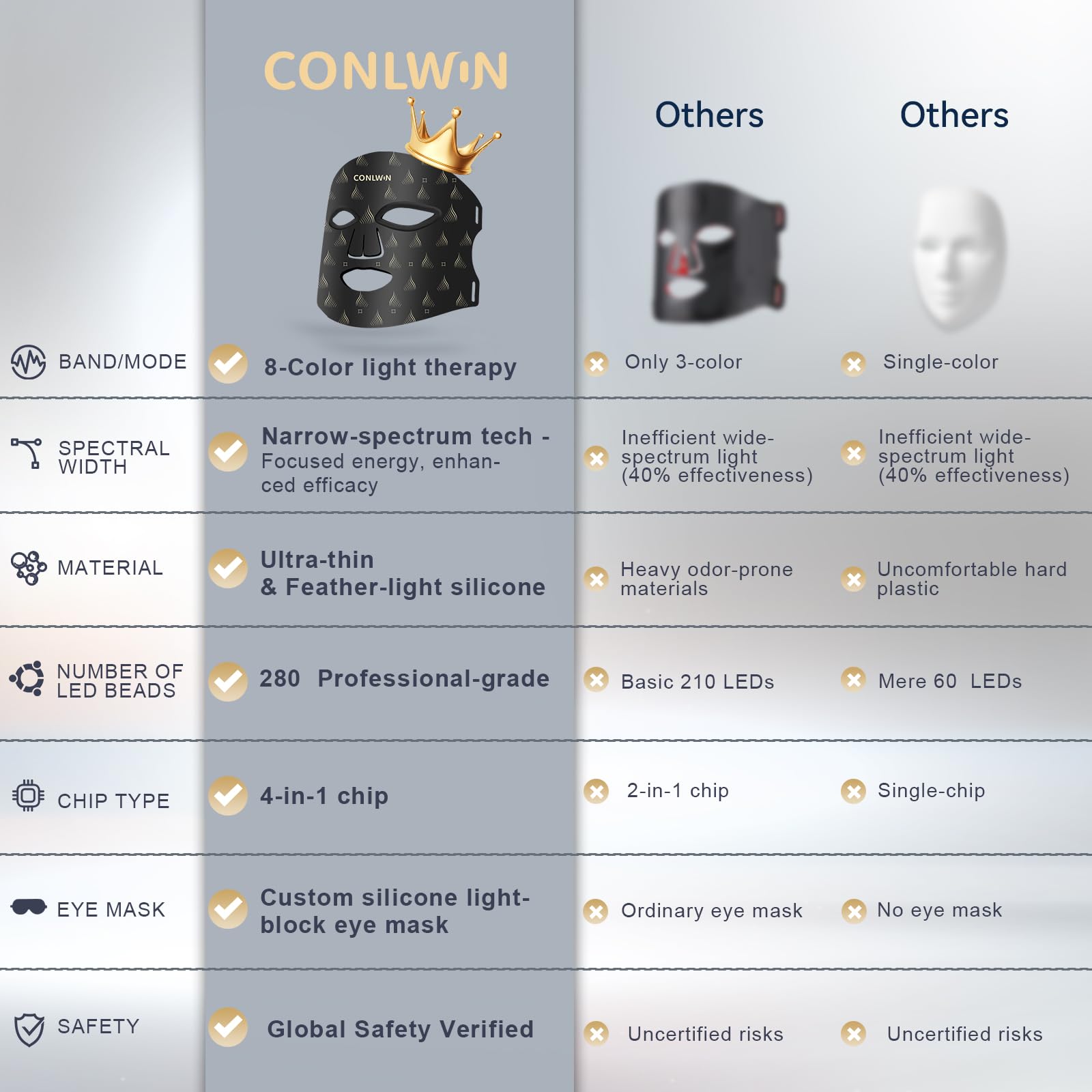CONLWIN rechargeable remote with presets enables precise home use