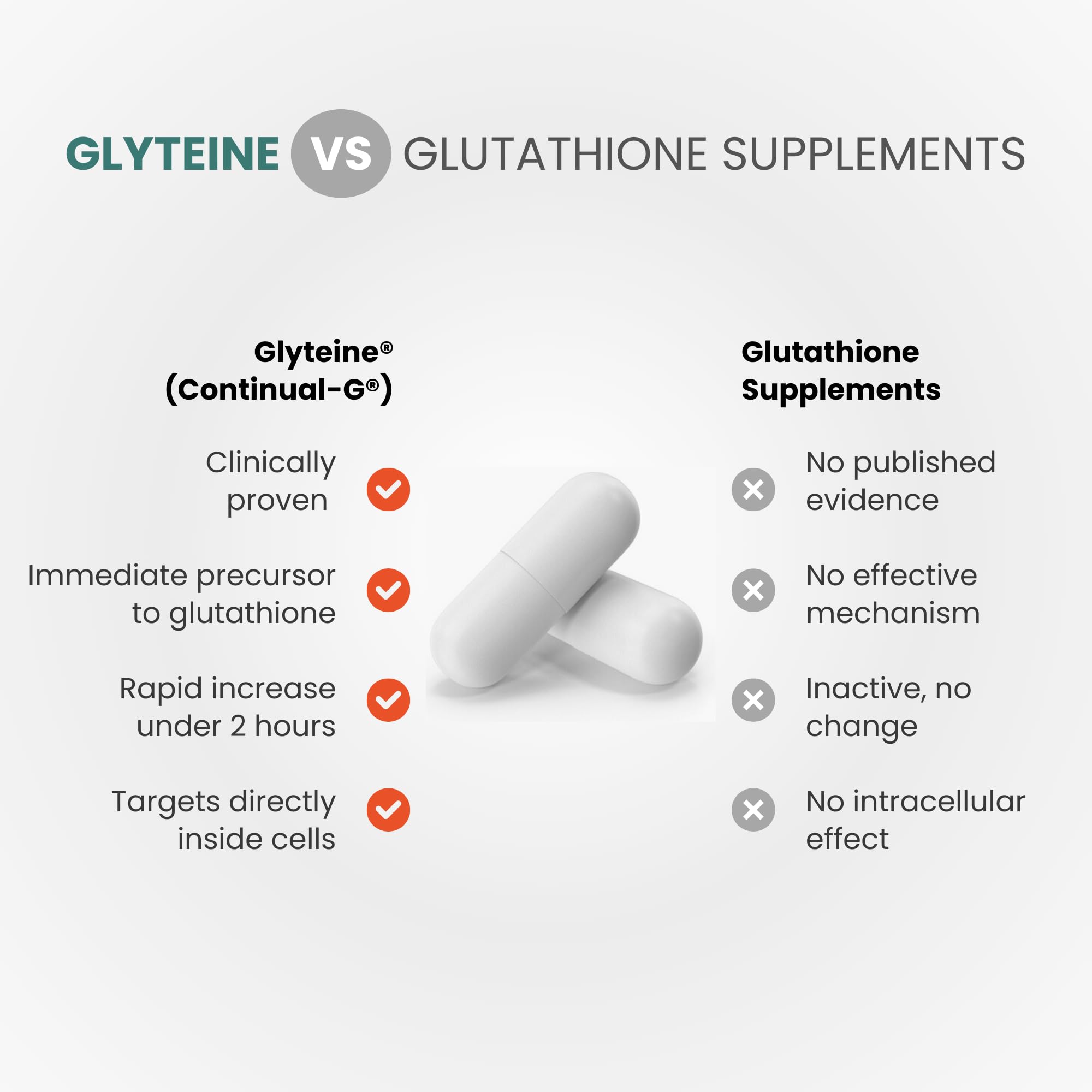 CONTINUAL - G immune support text appears alongside capsule imagery.