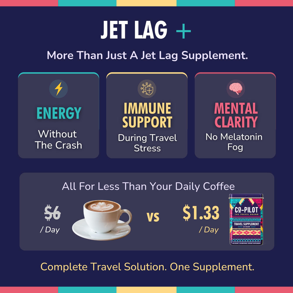 Co-Pilot The Travel Brand United Hemispheres mention bottle highlights premium travel wellness.