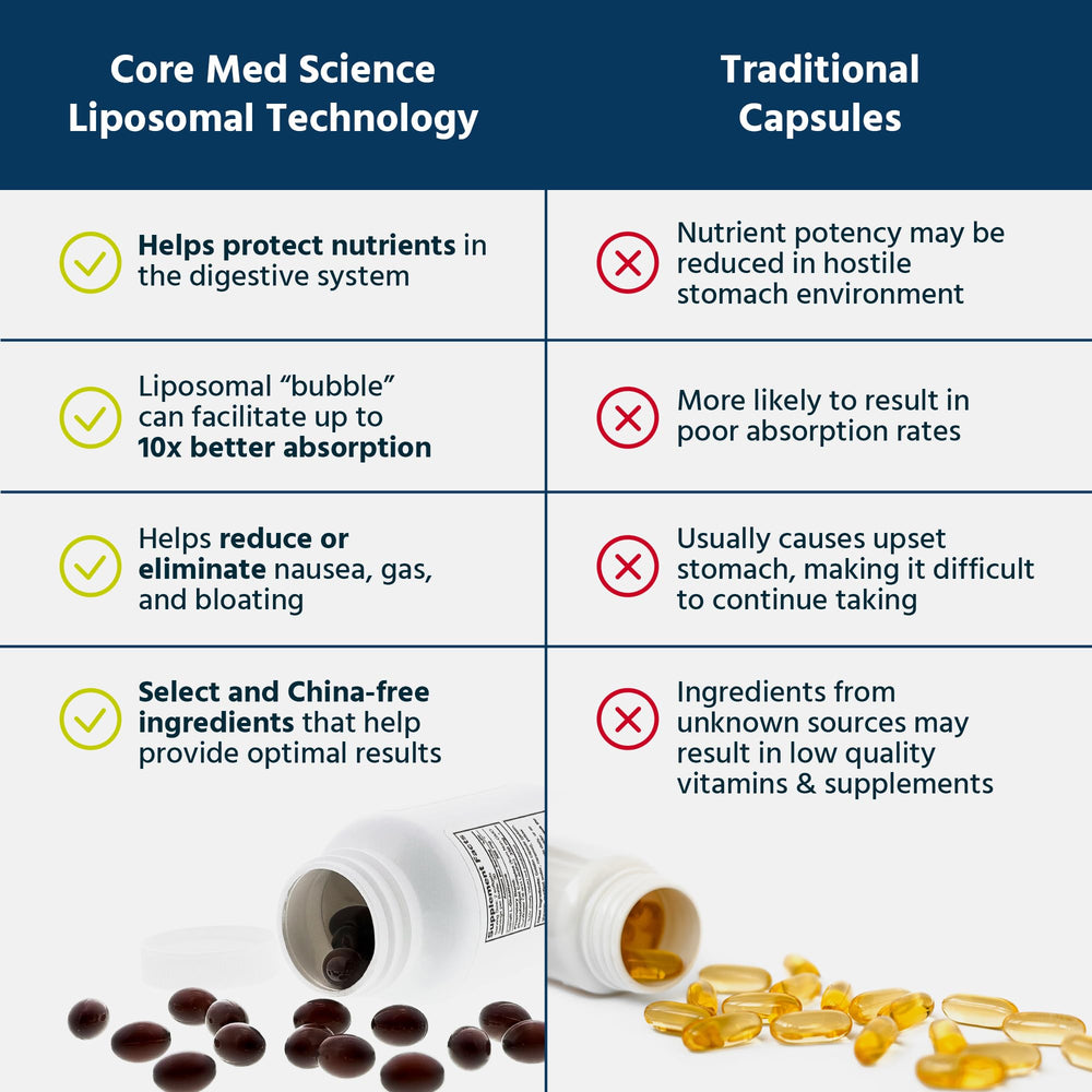 Core Med Science glutathione ingredient list showing liposomal delivery benefits.