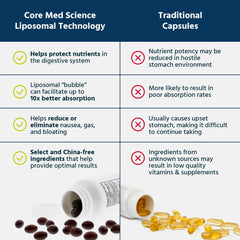 Core Med Science glutathione ingredient list showing liposomal delivery benefits.
