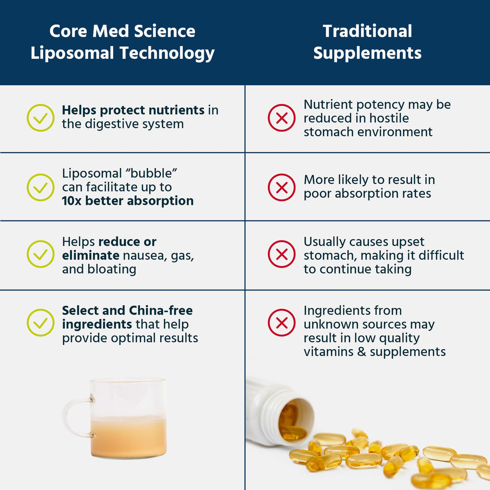 USA-made label highlights quality and non-GMO ingredients of Core Med Science Glutathione.