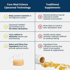 USA-made label highlights quality and non-GMO ingredients of Core Med Science Glutathione.
