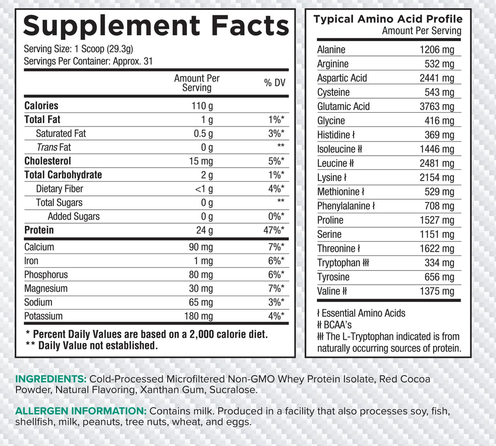 Front view of Core Nutritionals ISO whey packaging emphasizing quality