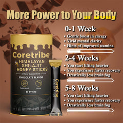 Coretribe Himalayan Shilajit honey sticks in travel pack ready for on-the-go energy