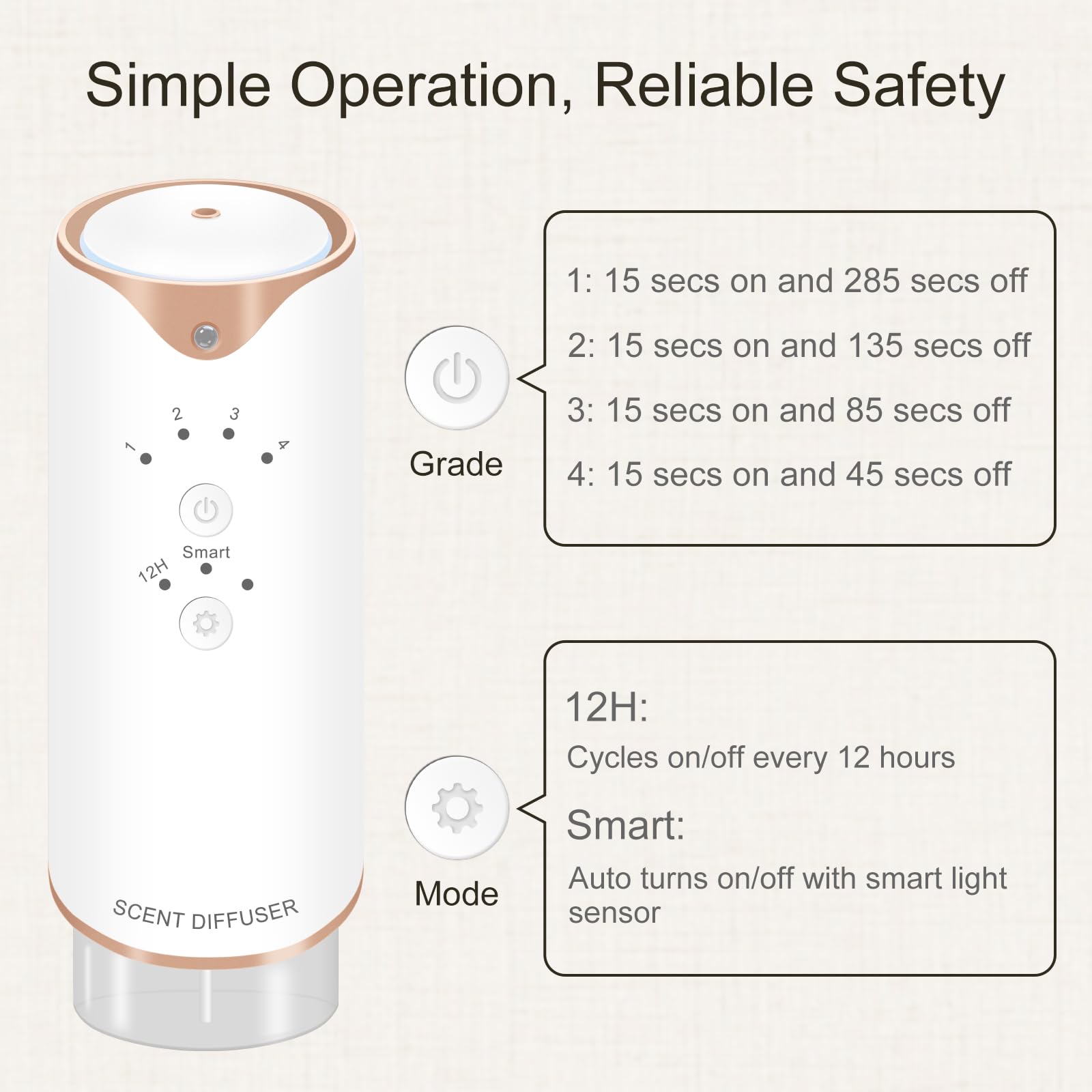 Corotue car diffuser fits cup holders for travel aroma.